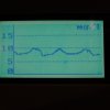 Diagramm Sauerstoff mg_L - 4 Tage.JPG